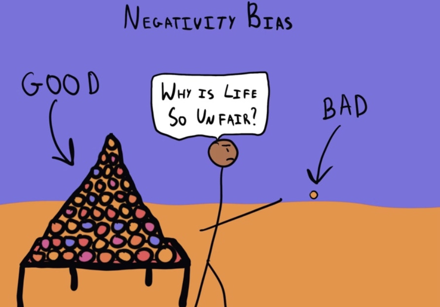 Negativitybias